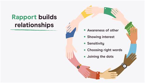 how to build rapport